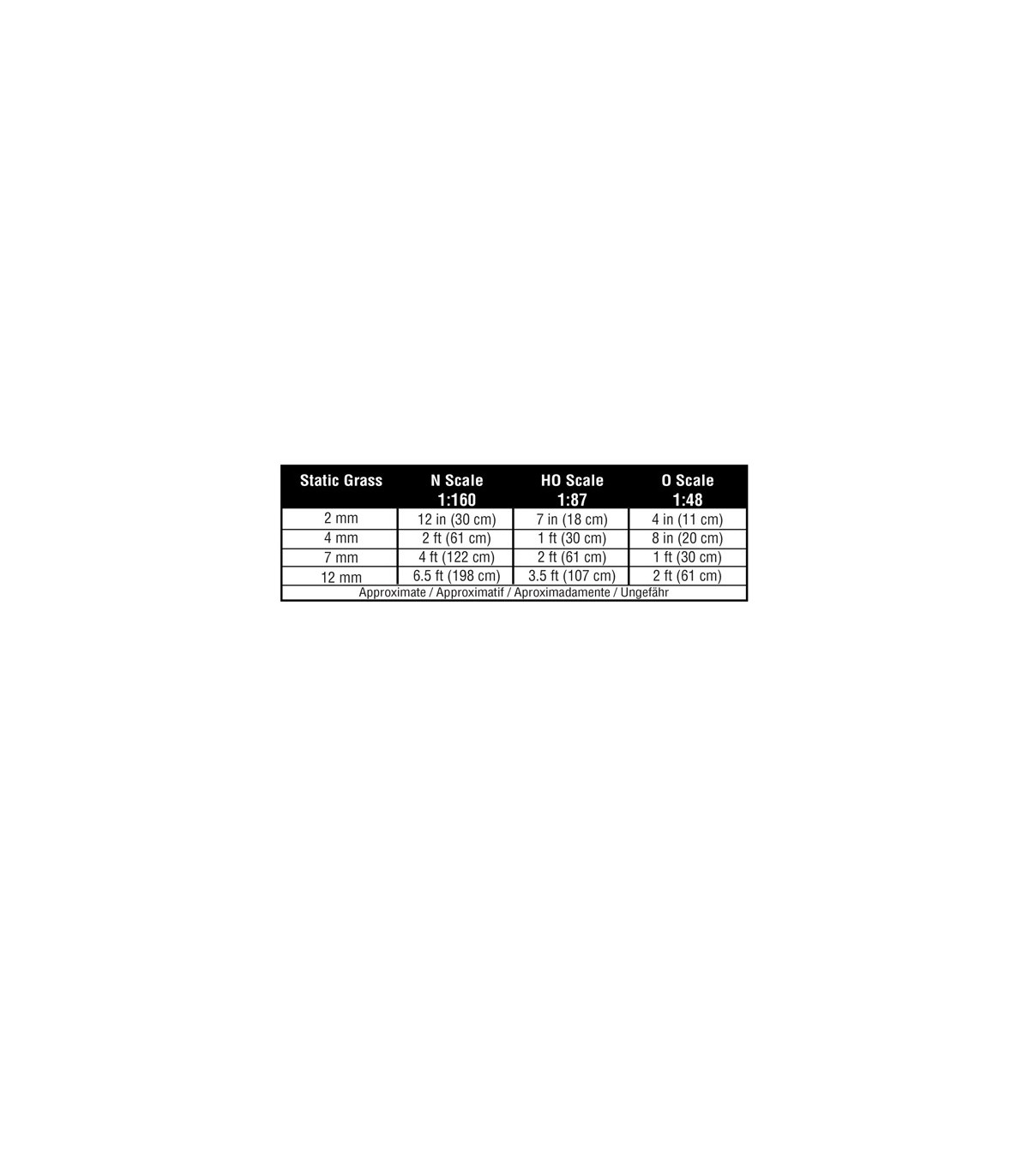 Woodland Scenics FS620 4mm Static Grass 'Straw