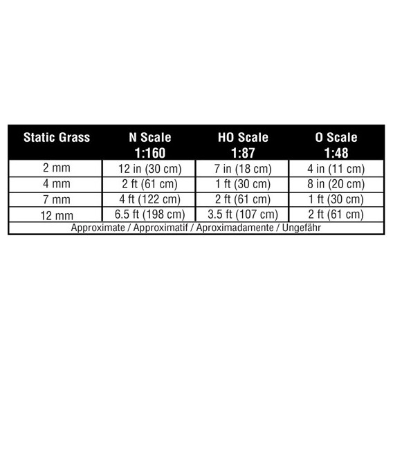 12 mm Static Grass Straw - Paille - FS628 Woodland Scenics.