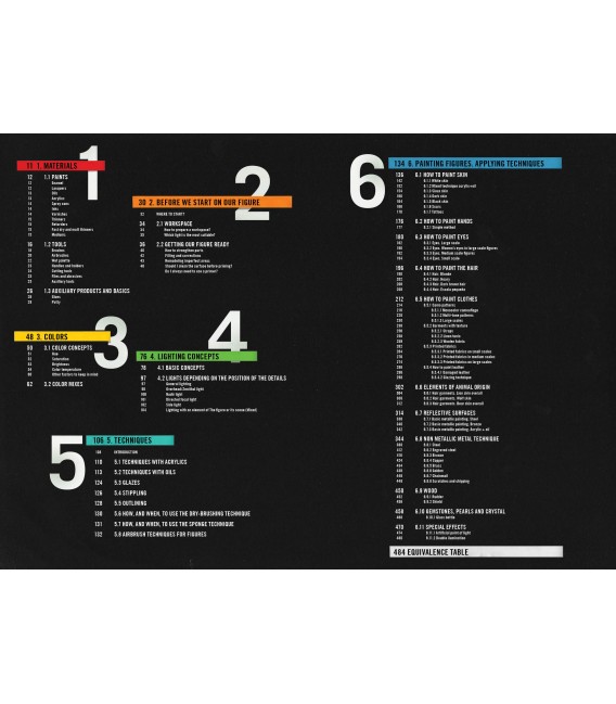 AK631 Kirill Kanaev F.A.Q. Tecnicas de Pintura en Figuras - Castellano