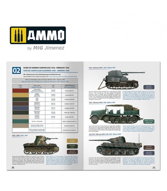 How to Paint Early WWII German Tanks 1936 - FEB 1943 (Multilingüe)