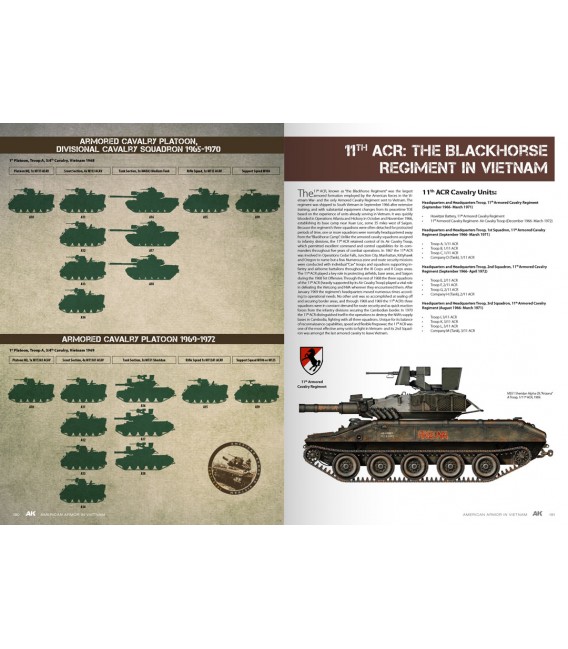 AK646 American Armor in Vietnam - English