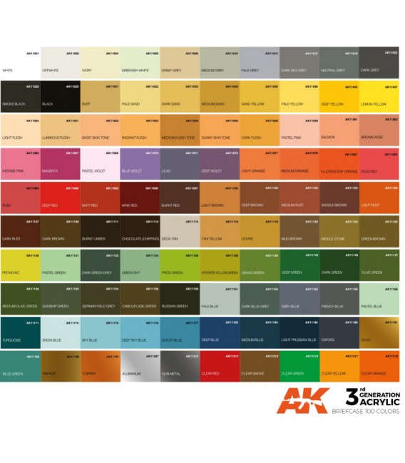 AK11702 Maleti AK 3Gen 100 u. 17 ml