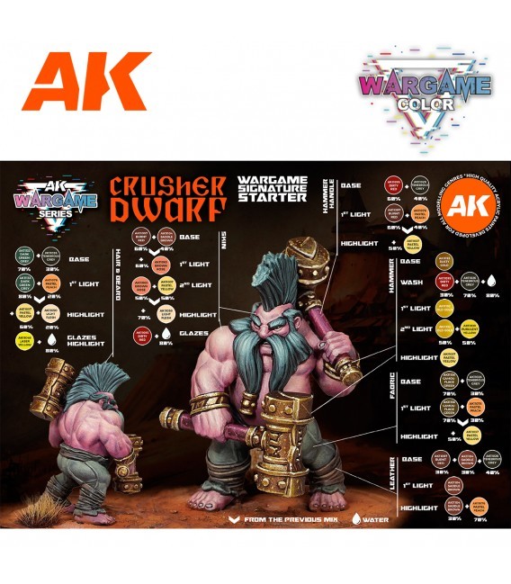 AK11769 Crusher Dwarf Wargame Starter set 14 u. 17 ml