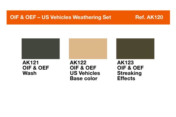 AK-OIF---OEF-US-Vehicles-Weathering-Set-
