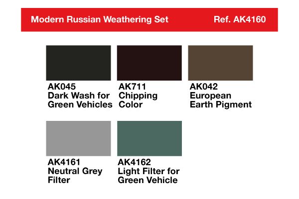 AK-modern-russian-weathering-set-AK4160-